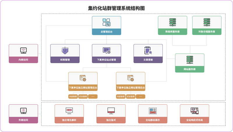 站群软件引领跨境电商新时代